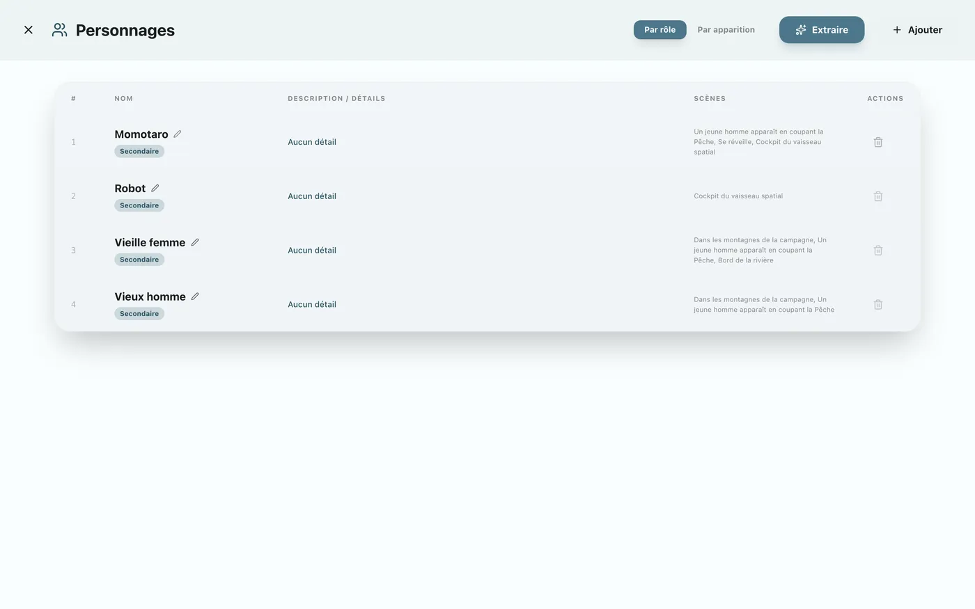 Figure 3.4 : Liste des personnages