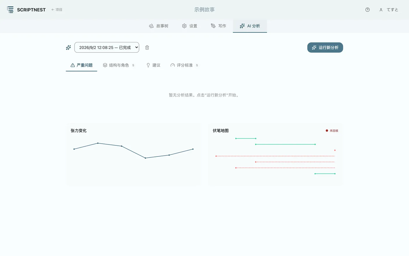 图 5.1：AI高级剧本分析